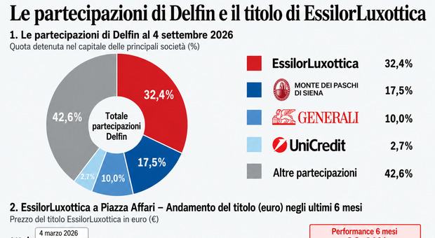 Delfin, schiaffo di Lmdv a Milleri: «La società non si chiama Millfin»