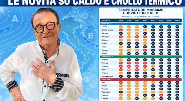 Meteo, Giuliacci: «Ciclone dall'Atlantico e crollo termico, temperature giù fino a 10 gradi. E arrivano eventi estremi»