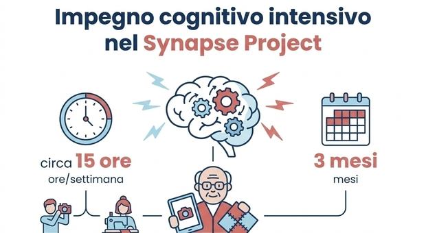 «Mente lucida fino agli 80 anni? Non è solo una questione di geni». Chi sono i SuperAger e come allontanano il rischio di demenza