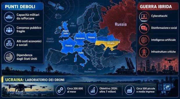 L'Europa è pronta a sostenere una guerra lunga con la Russia? L'allarme degli esperti e i nuovi scenari