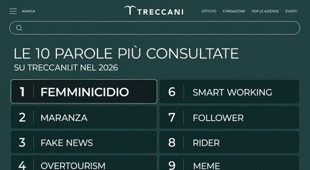 Femminicidio è la parola più cercata su Treccani nel 2026, seguono "maranza" e "fake news": la lista