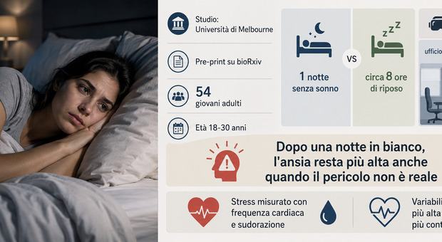 Dormire male aumenta l?ansia? Cosa accade al cervello dopo una notte in bianco