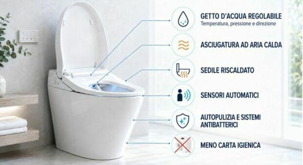 Addio carta igienica? I WC intelligenti cambiano il bagno di casa